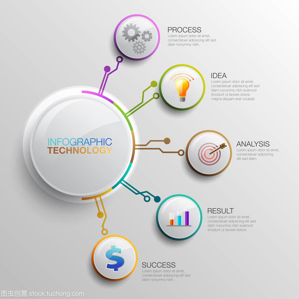 信息技术的技术开发 从概念到应用的演进图景