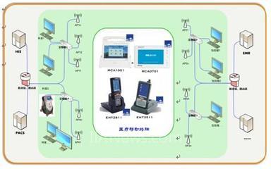 研祥迈康MCA移动医疗系统 技术赋能智慧医疗，助力309医院荣获无线技术应用优秀奖