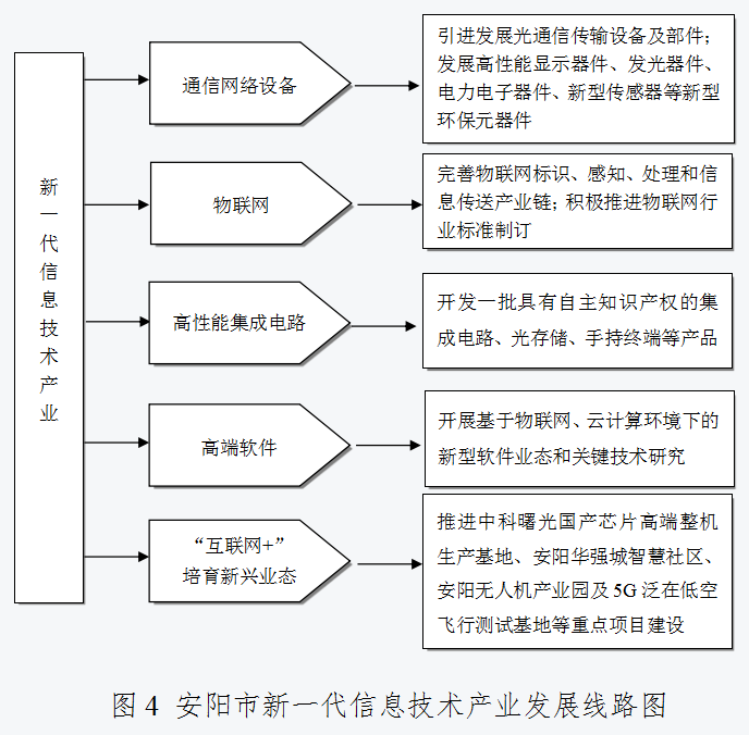 安阳发布新规划 推进节能环保产业高速发展，将目光锁定2025年百亿产值目标